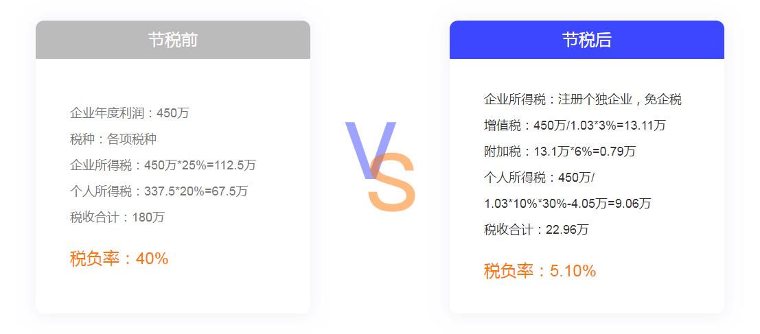 內資有限公司注冊(默認)辦理流程