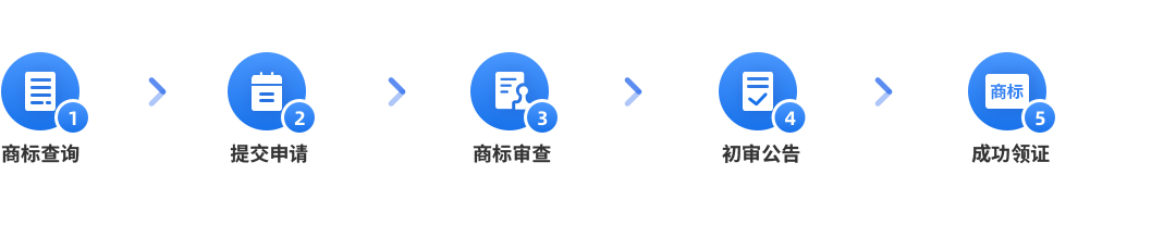 商標(biāo)注冊(cè)申請(qǐng)