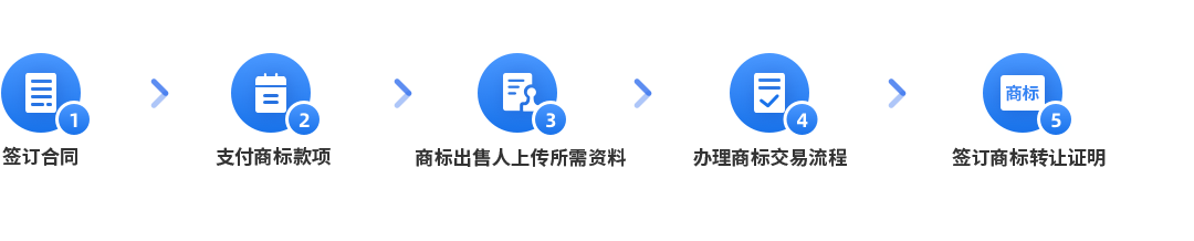 商標(biāo)轉(zhuǎn)讓申請(qǐng)