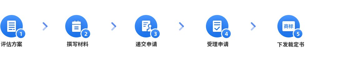 商標(biāo)復(fù)審申請