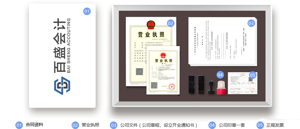 獲得工作簽證資料